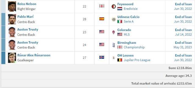 1662339984418023732.jpg 阿森纳2.jpg