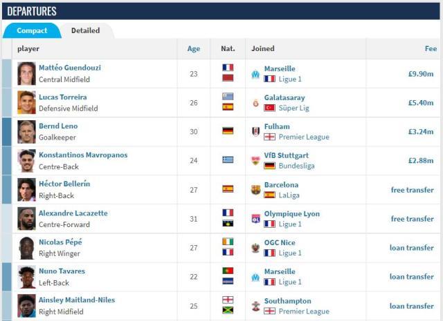 1662339990023006060.jpg 阿森纳3.jpg